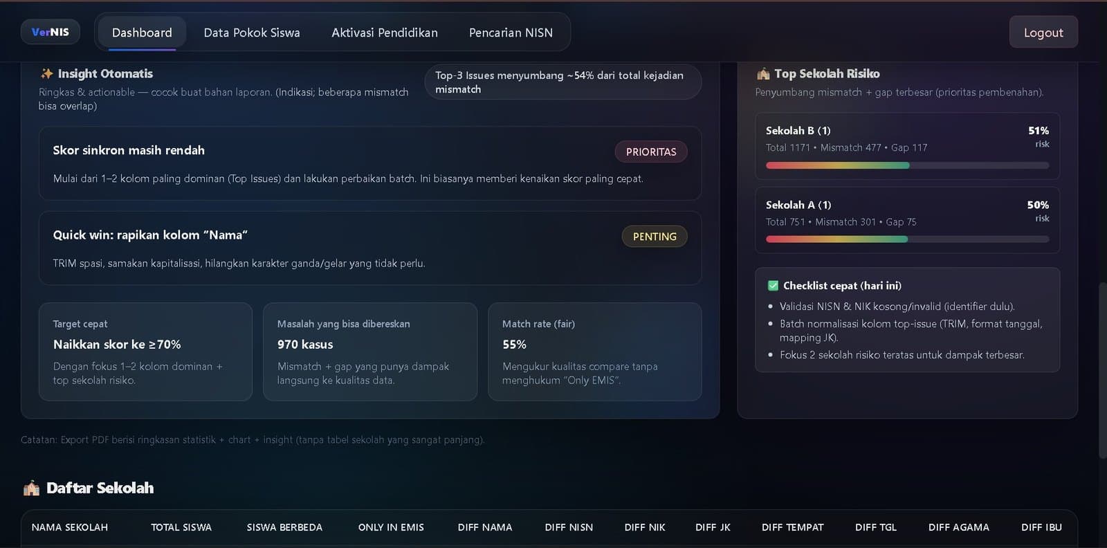 VerNIS — Insight Otomatis