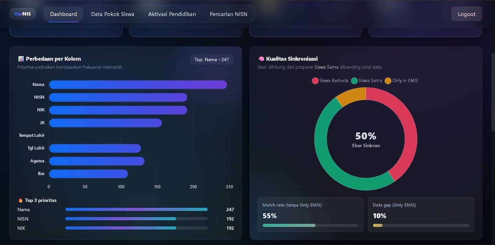 VerNIS — Kualitas Sinkronisasi